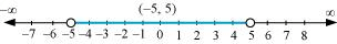 NCERT Solutions Class 11 Maths Chapter 5 - Linear Inequalities
