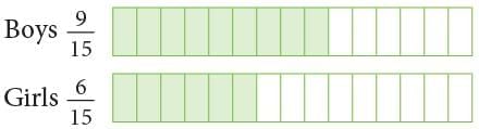 Operations on Fractions Chapter Notes | Mathematics Class 6 (SSC Board)