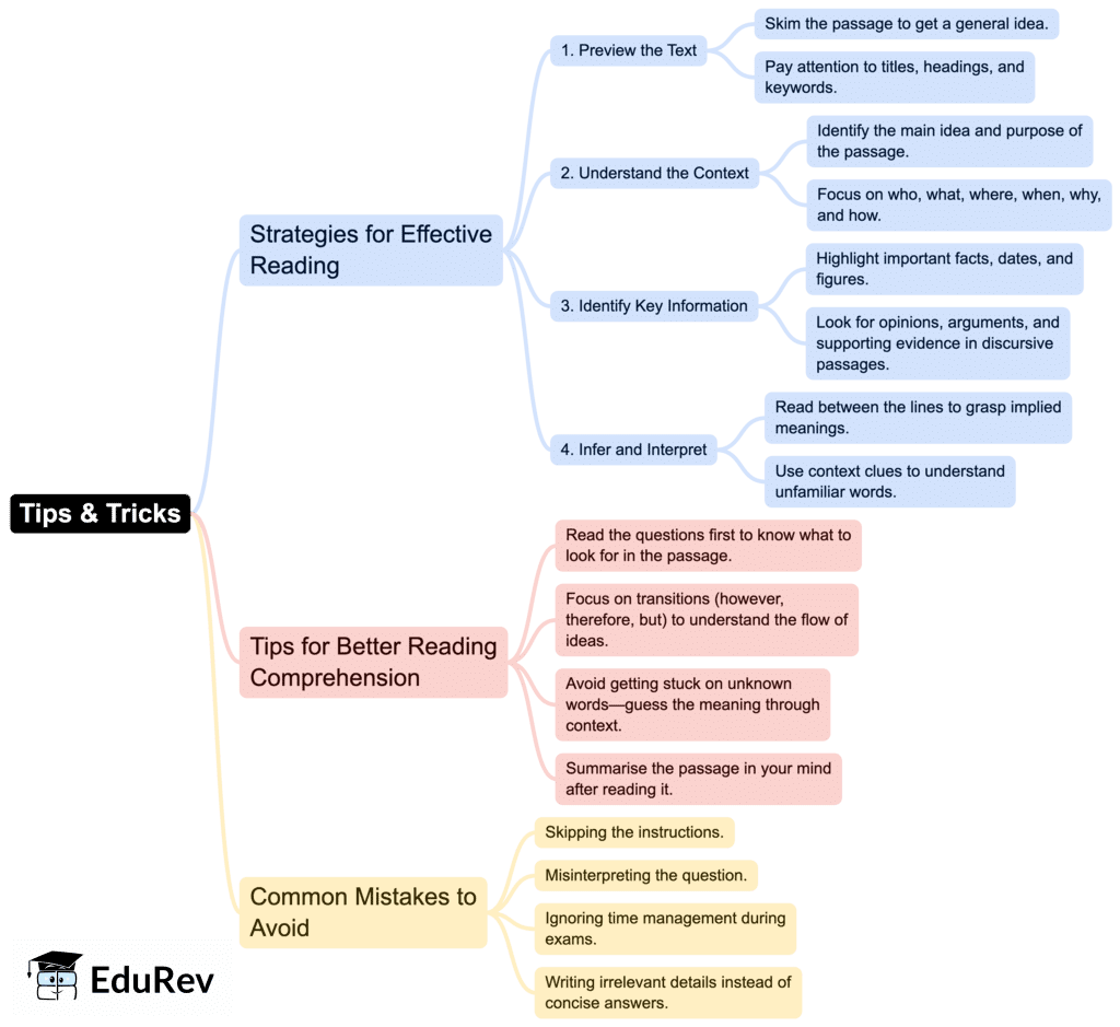 Mind Map: Reading | English Class 9