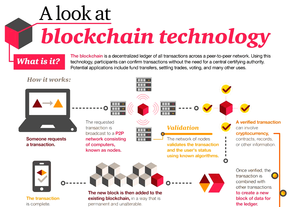 National Blockchain Framework Launched