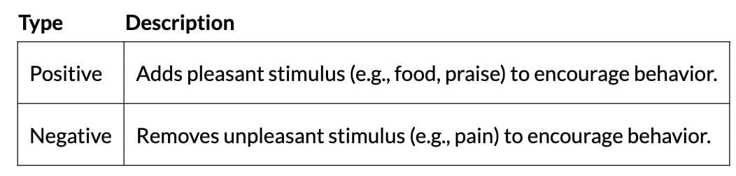 Cheat Sheet: Learning | Psychology Class 11 - Humanities/Arts