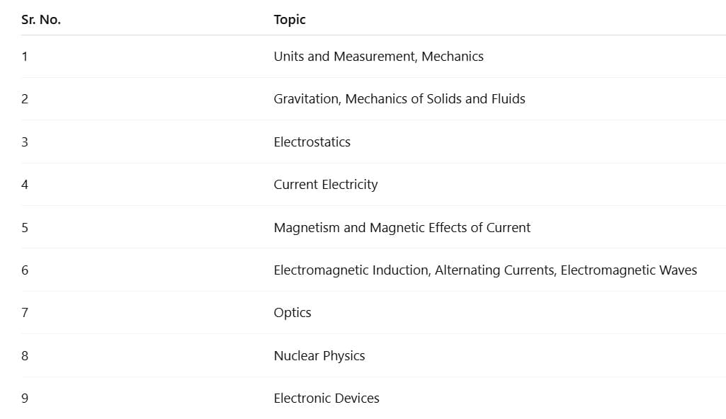 SRMJEEE 2026: Application Form, Exam Dates, Eligibility, Pattern | SRMJEEE Subject Wise & Full Length Mock Tests 2026