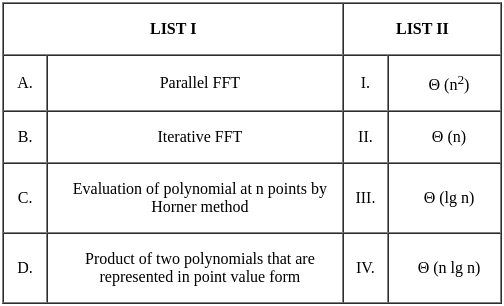 UGC NET Paper 2: Computer Science 17th June 2023 | UGC NET Past Year Papers