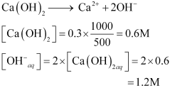 NCERT Solutions Class 11 Chemistry Chapter 6 - Equilibrium