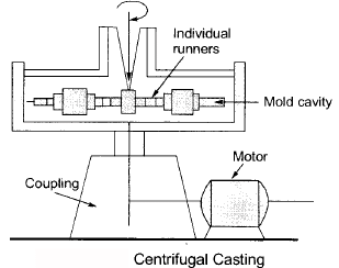 Metal Casting - 2 | Mechanical Engineering SSC JE (Technical)