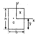 Deflection of Beams | Civil Engineering SSC JE (Technical) - Civil Engineering (CE)