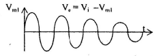 P-N Junction Diode - 2 | Electrical Engineering SSC JE (Technical) - Electrical Engineering (EE)