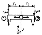 Fluid Dynamics | Mechanical Engineering SSC JE (Technical)