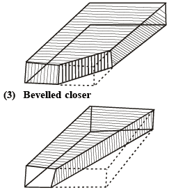 Bricks | Civil Engineering SSC JE (Technical) - Civil Engineering (CE)