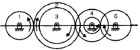 Gear Trains | Mechanical Engineering SSC JE (Technical)