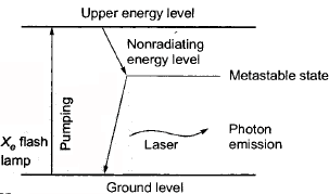 Radiant Energy Welding