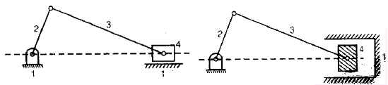 Mechanism & Machines | Mechanical Engineering SSC JE (Technical)