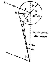Triangulations Stations | Civil Engineering SSC JE (Technical) - Civil Engineering (CE)