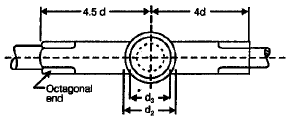 Cotter & Knuckle Joints | Mechanical Engineering SSC JE (Technical)