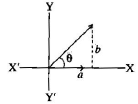 Alternating Current Circuit | Electrical Engineering SSC JE (Technical) - Electrical Engineering (EE)