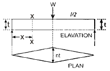 Strings | Civil Engineering SSC JE (Technical) - Civil Engineering (CE)