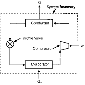 Introduction: Refrigeration & Air Conditioning | Mechanical Engineering SSC JE (Technical)