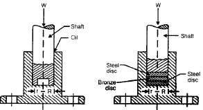Bearing | Mechanical Engineering SSC JE (Technical)