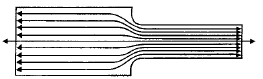 Variable Stresses in Machine Parts | Mechanical Engineering SSC JE (Technical)
