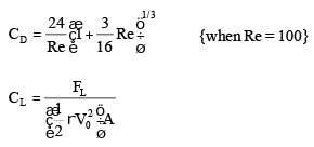 Drag & Lift | Mechanical Engineering SSC JE (Technical)