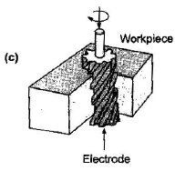 Metal Cutting - 2 | Mechanical Engineering SSC JE (Technical)