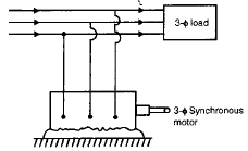 Power Factor Improvement Equipment 