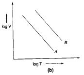 Metal Cutting - 1 | Mechanical Engineering SSC JE (Technical)