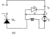 Basic Concepts of Speed Control of DC & AC Motors | Electrical Engineering Optional Notes for UPSC