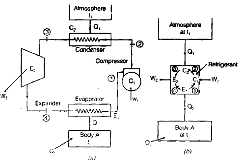 Second Law of Thermodynamics | Mechanical Engineering SSC JE (Technical)