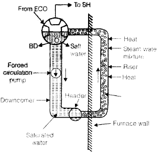Boilers | Mechanical Engineering SSC JE (Technical)