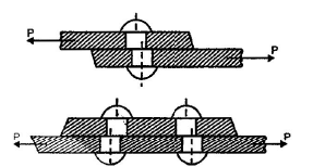 Riveted Joints | Mechanical Engineering SSC JE (Technical)