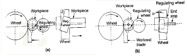 Metal Cutting - 1 | Mechanical Engineering SSC JE (Technical)