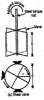 Shear Strength of Soil | Civil Engineering SSC JE (Technical) - Civil Engineering (CE)