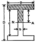 Shear Stresses in Beams | Civil Engineering SSC JE (Technical) - Civil Engineering (CE)