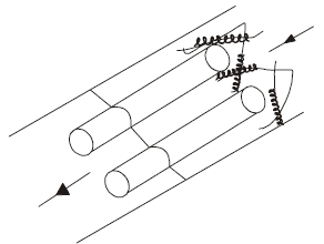 Processing of Timber:–