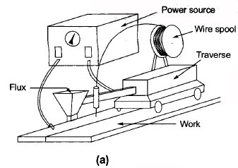 Welding - 1 | Mechanical Engineering SSC JE (Technical)