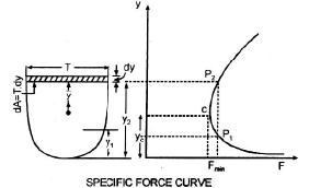 Open Channel Flow | Civil Engineering SSC JE (Technical) - Civil Engineering (CE)