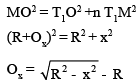 Method of Curve Range | Civil Engineering SSC JE (Technical) - Civil Engineering (CE)