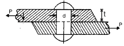 Simple Stresses in Machine Parts | Mechanical Engineering SSC JE (Technical)