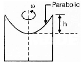 Hydrostatic Force | Mechanical Engineering SSC JE (Technical)