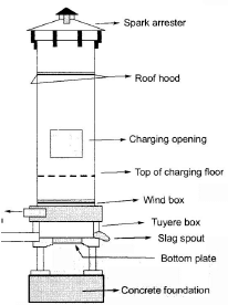 Metal Casting - 2 | Mechanical Engineering SSC JE (Technical)