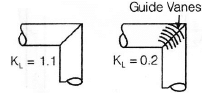 Flow Through Pipes | Mechanical Engineering SSC JE (Technical)