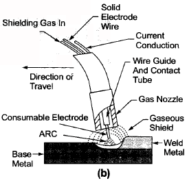 Welding - 1 | Mechanical Engineering SSC JE (Technical)