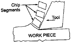 Metal Cutting - 1 | Mechanical Engineering SSC JE (Technical)