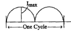 Alternating Current Circuit | Electrical Engineering SSC JE (Technical) - Electrical Engineering (EE)