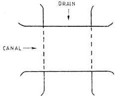 Cross Drainage Work | Civil Engineering SSC JE (Technical) - Civil Engineering (CE)