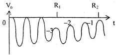 P-N Junction Diode - 2 | Electrical Engineering SSC JE (Technical) - Electrical Engineering (EE)