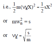 Vibrations | Mechanical Engineering SSC JE (Technical)