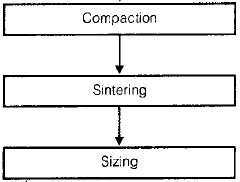 Metal Cutting - 2 | Mechanical Engineering SSC JE (Technical)