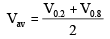 Open Channel Flow | Mechanical Engineering SSC JE (Technical)